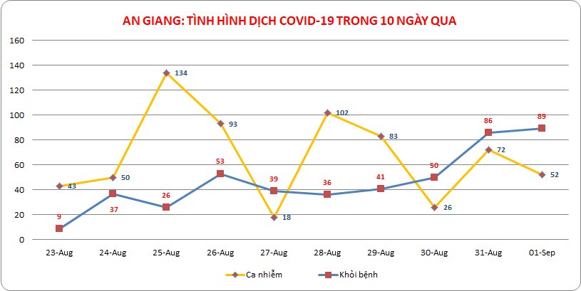AG-COVID-ngay-019.png