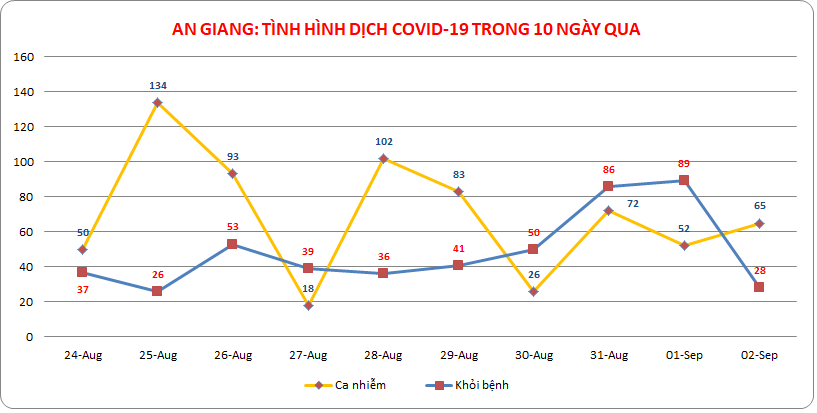 AG-COVID-ngay-029.png