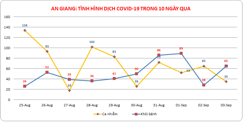 AG-COVID-ngay-039.png