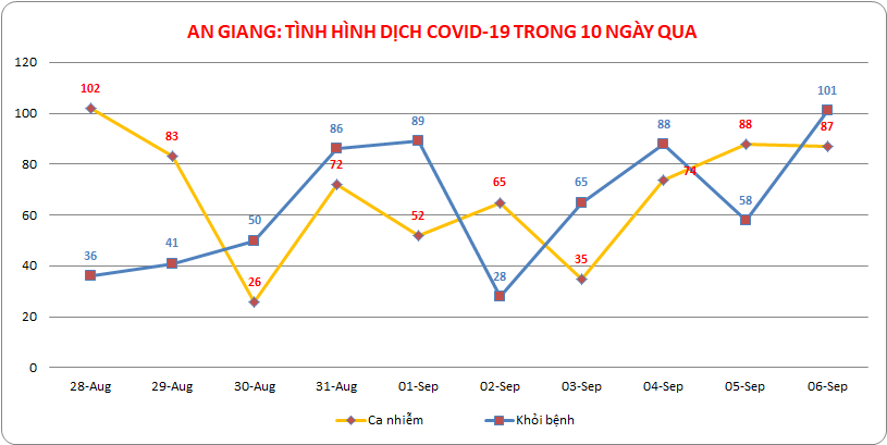AG-COVID-ngay-069.png