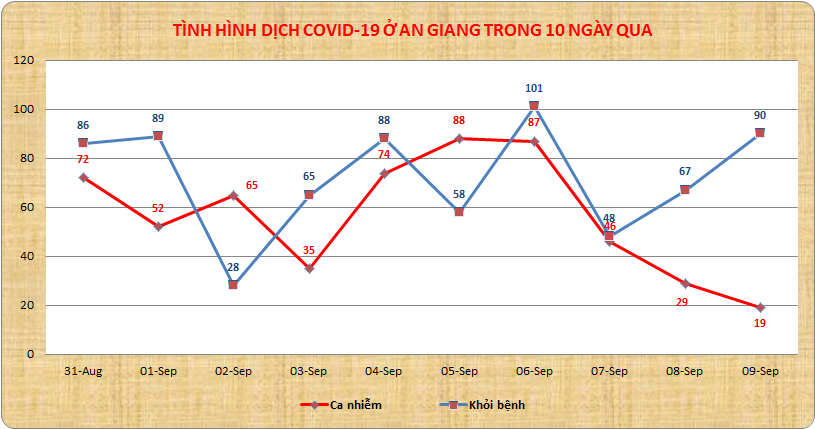 AG-COVID-ngay-099.png