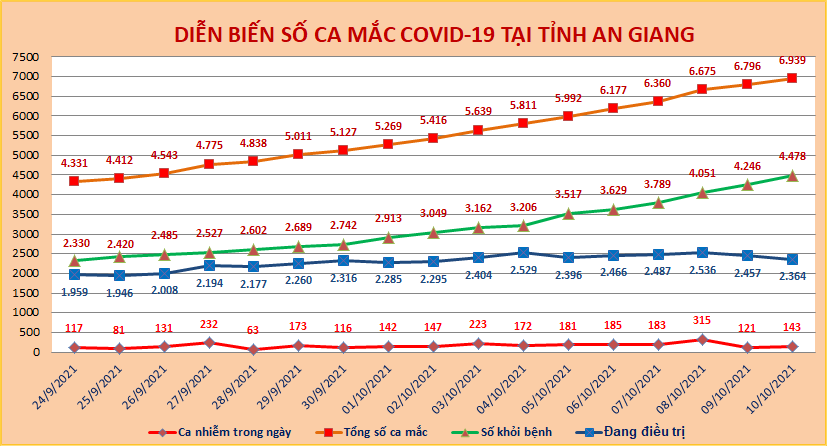 AG-COVID-ngay-10-10.png