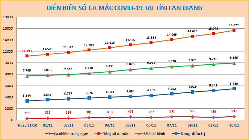 AG-COVID-ngay-1011.png