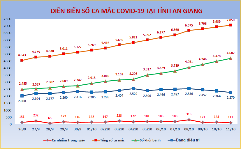 AG-COVID-ngay-11-10.png