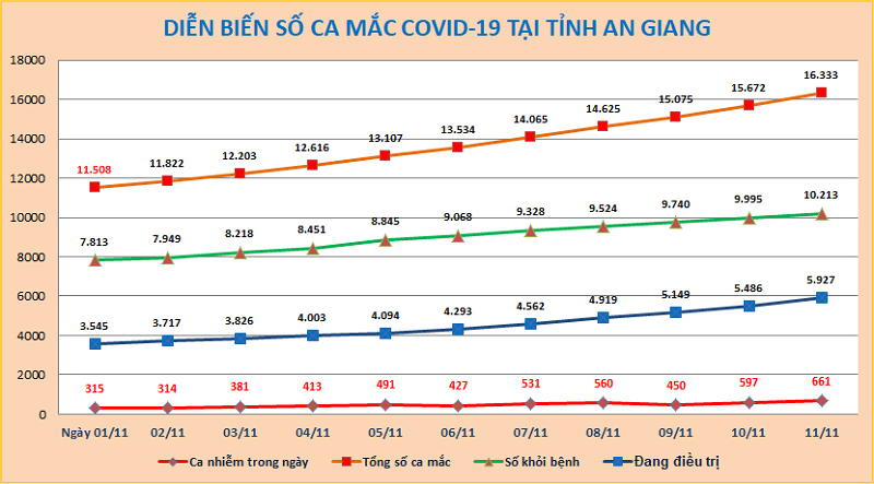 AG-COVID-ngay-1111.png