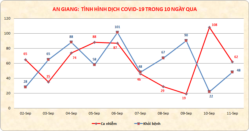 AG-COVID-ngay-119.png