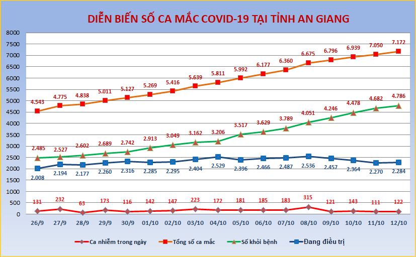 AG-COVID-ngay-12-10.png