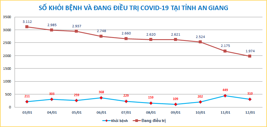 AG-COVID-ngay-1201.png