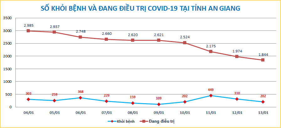 AG-COVID-ngay-1301.png