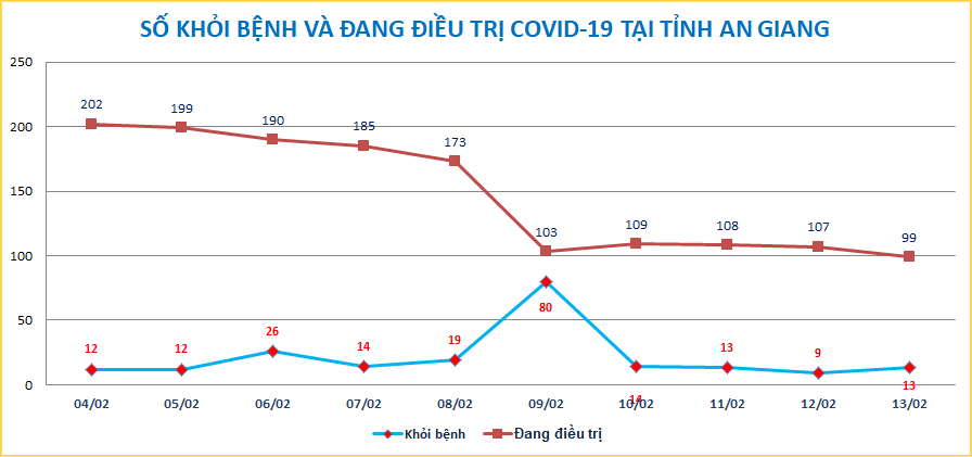 AG-COVID-ngay-1302.png