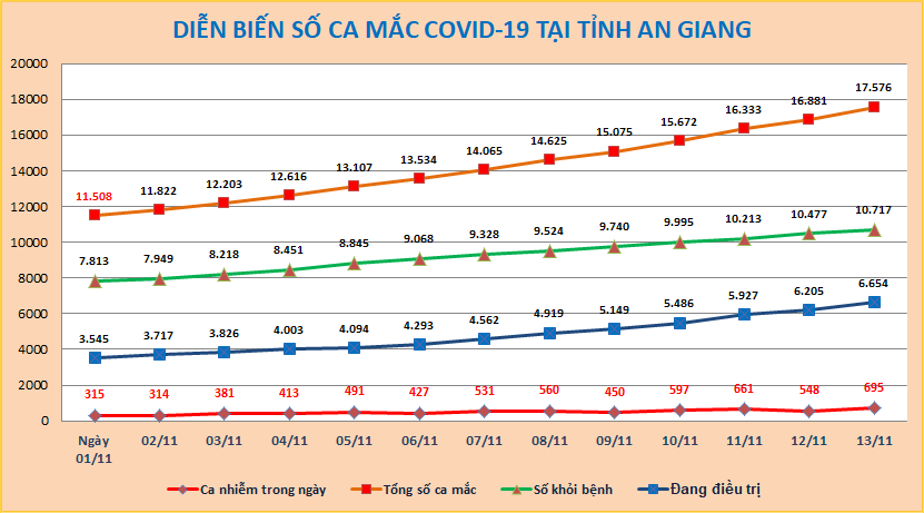 AG-COVID-ngay-1311.png