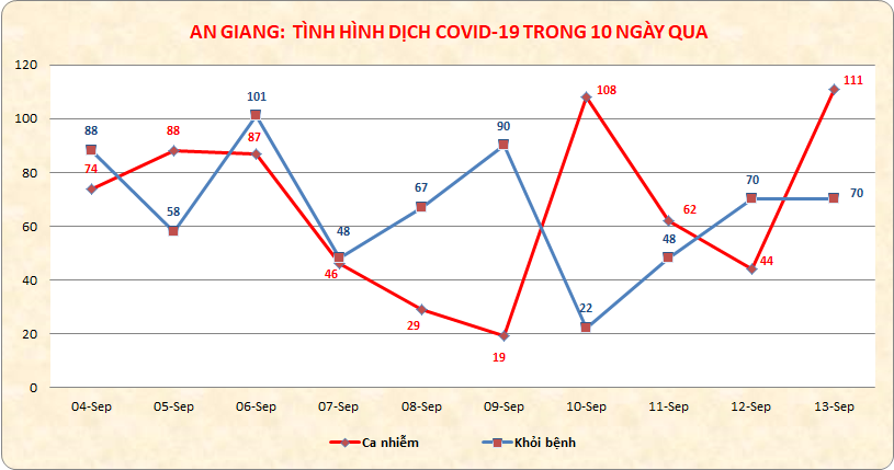AG-COVID-ngay-139.png