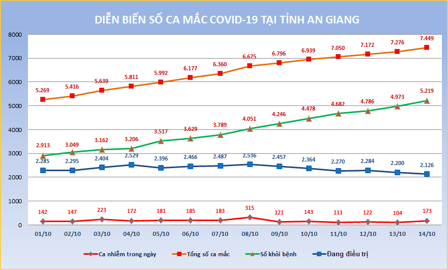 AG-COVID-ngay-14-10.png