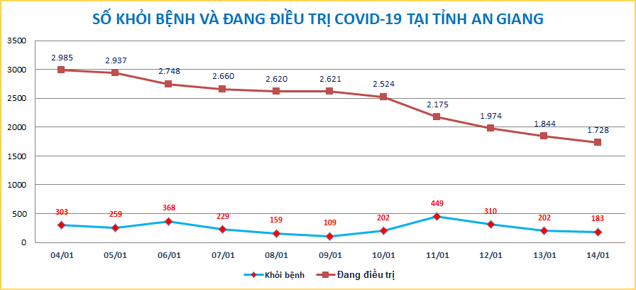 AG-COVID-ngay-1401.png