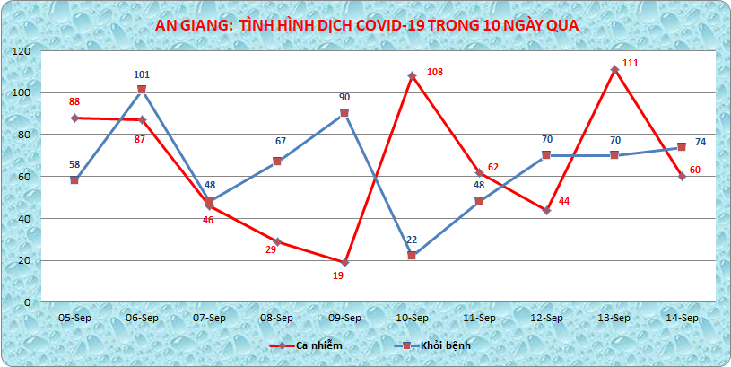 AG-COVID-ngay-149.png