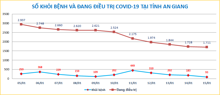 AG-COVID-ngay-1501.png