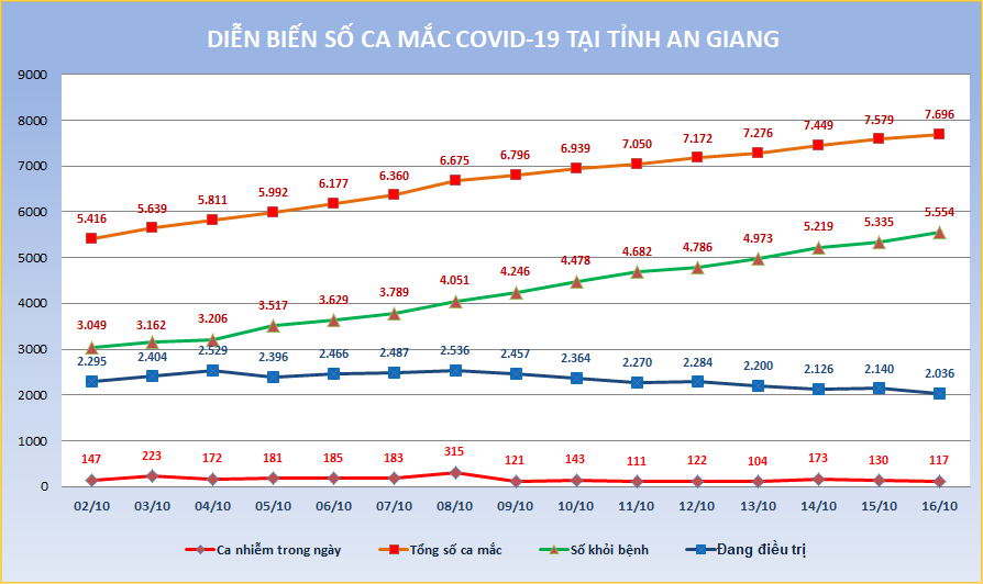 AG-COVID-ngay-16-10.png