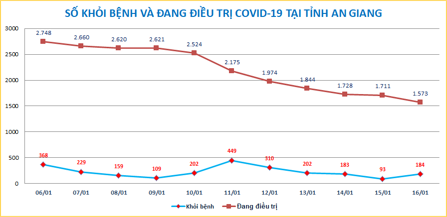 AG-COVID-ngay-1601.png