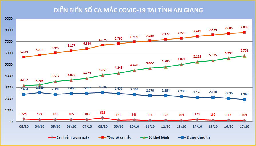 AG-COVID-ngay-17-10.png