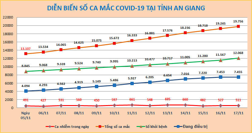 AG-COVID-ngay-17-11.png