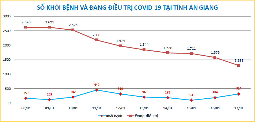 AG-COVID-ngay-1701.png