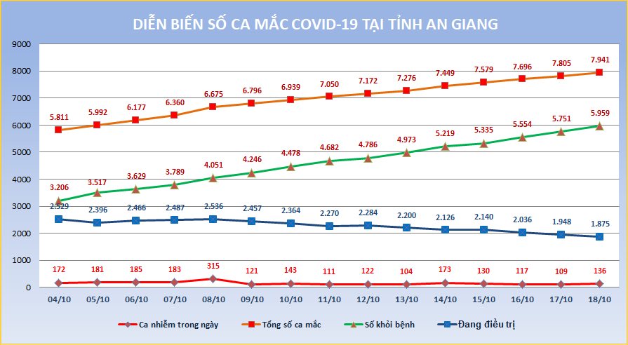 AG-COVID-ngay-18-10.png