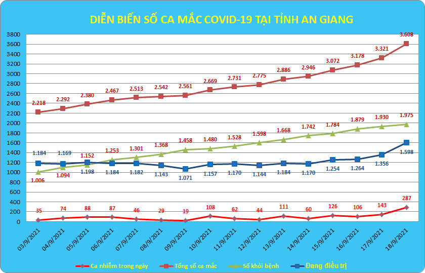 AG-COVID-ngay-18-9.png