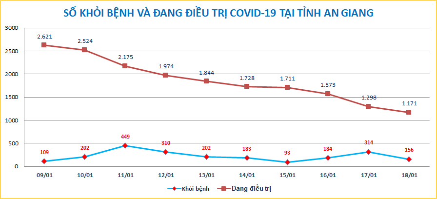 AG-COVID-ngay-1801.png