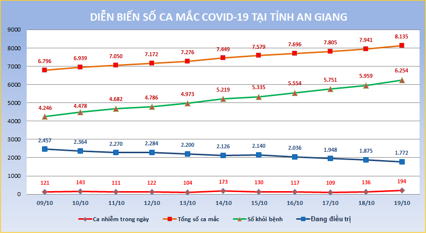 AG-COVID-ngay-19-10.png