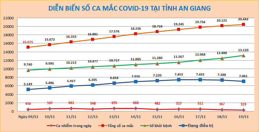 AG-COVID-ngay-19-11.png