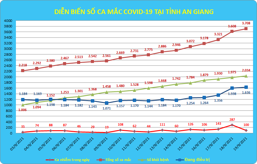 AG-COVID-ngay-19-9.png