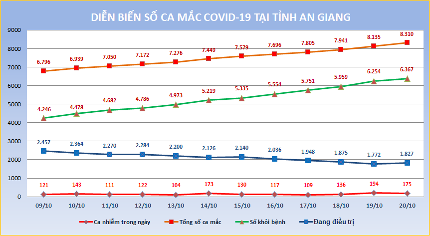 AG-COVID-ngay-20-10.png