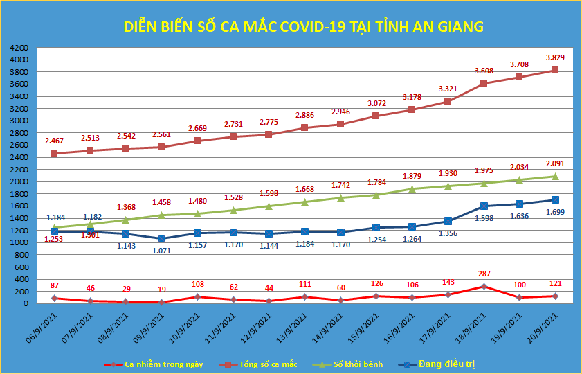 AG-COVID-ngay-20-9.png