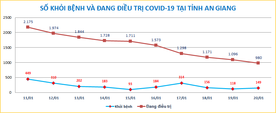 AG-COVID-ngay-2001.png