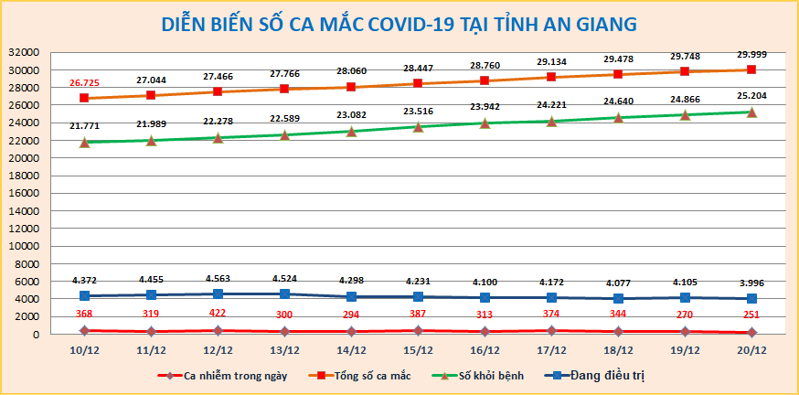 AG-COVID-ngay-2012.png