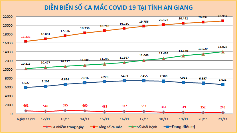 AG-COVID-ngay-21-11.png