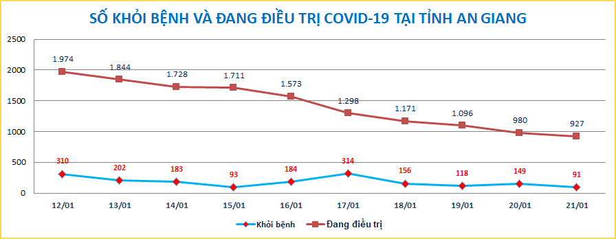 AG-COVID-ngay-2101.png