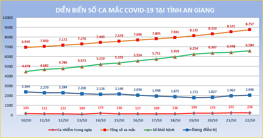 AG-COVID-ngay-22-10.png