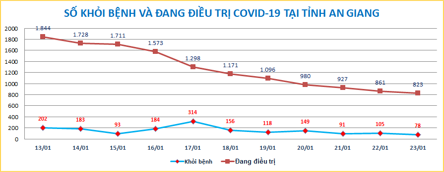 AG-COVID-ngay-2301.png