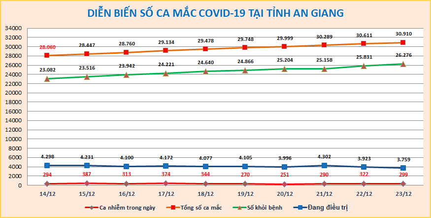 AG-COVID-ngay-2312.png