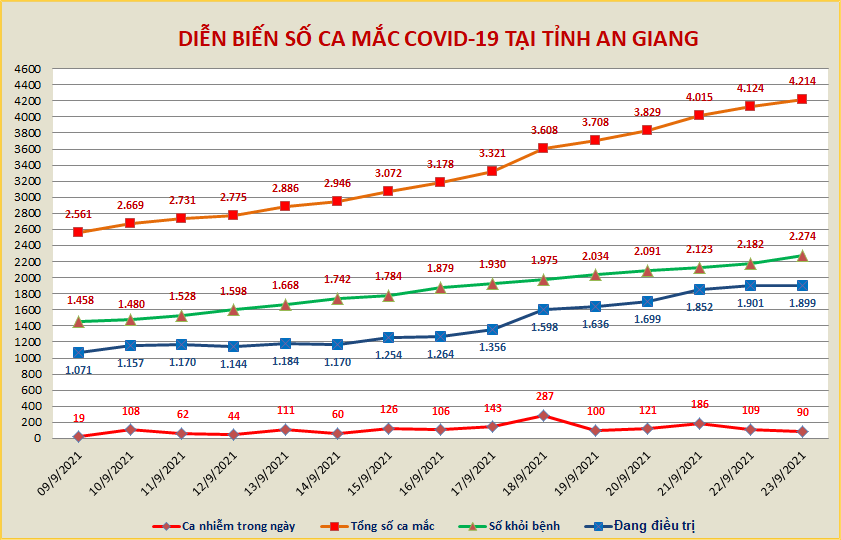 AG-COVID-ngay-239.png
