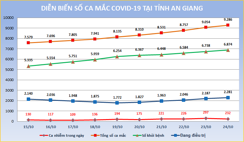 AG-COVID-ngay-24-10.png