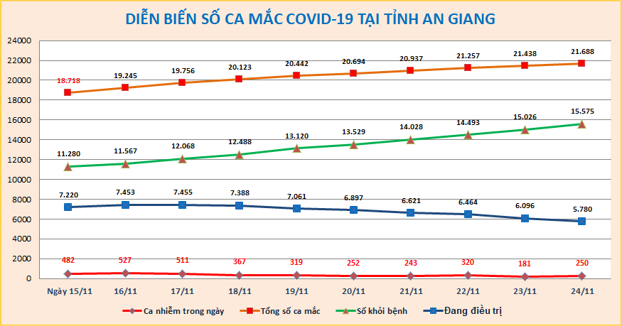 AG-COVID-ngay-24-11.png