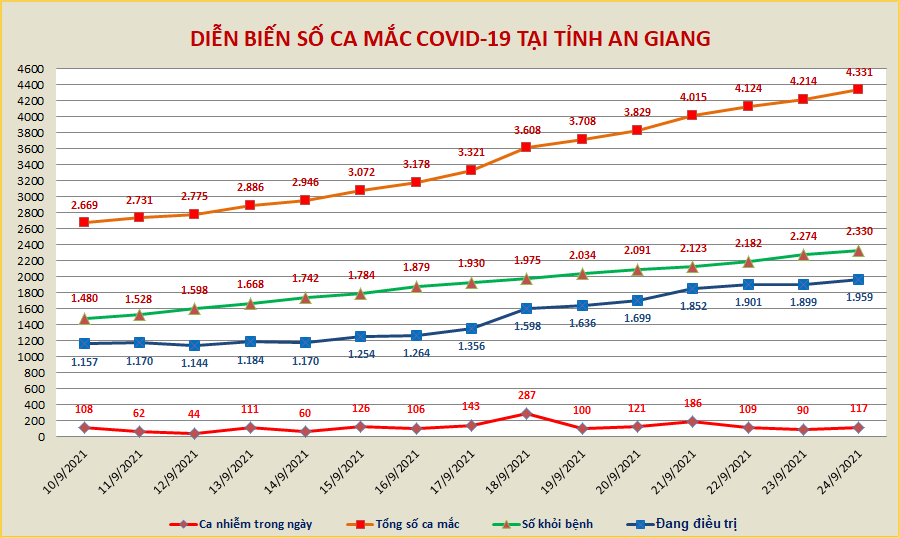 AG-COVID-ngay-249.png
