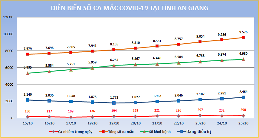 AG-COVID-ngay-25-10.png