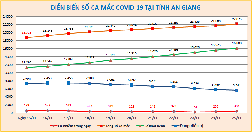 AG-COVID-ngay-25-11.png