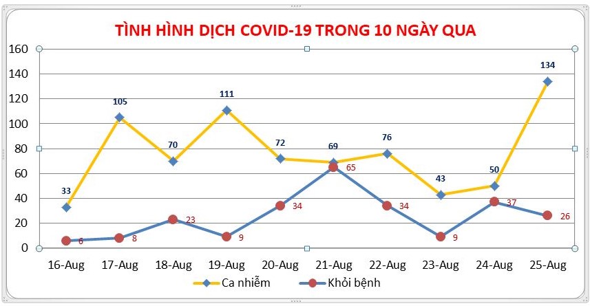AG-COVID-ngay-25.JPG