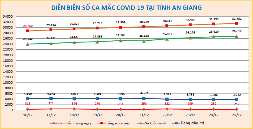 AG-COVID-ngay-2512.png