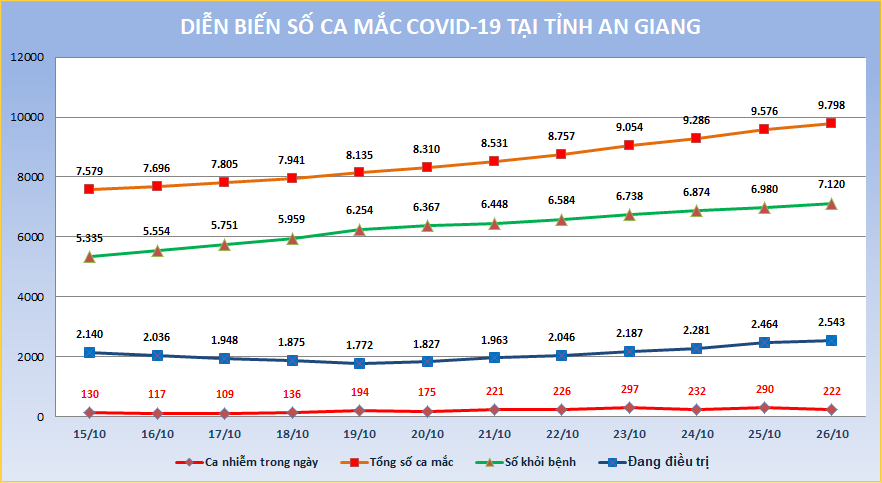 AG-COVID-ngay-26-10.png