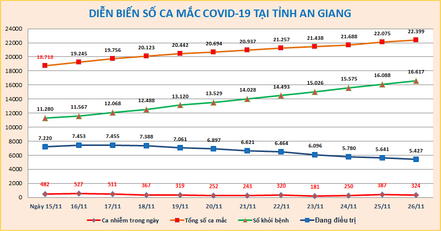 AG-COVID-ngay-26-11.png